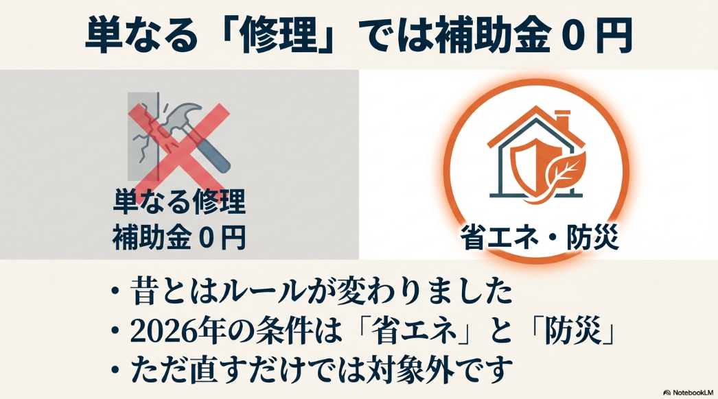 2026年の補助金条件は単なる修理ではなく省エネと防災が必須