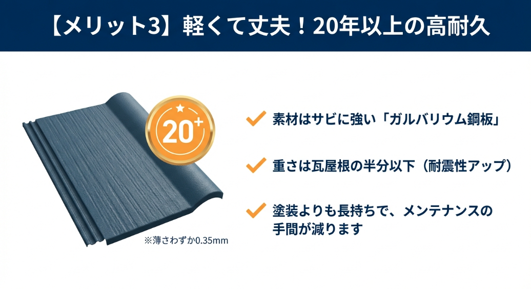薄さわずか0.35mmで瓦屋根の半分以下の重さを持つ、サビに強いガルバリウム鋼板