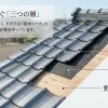 屋根材、防水シート、野地板の3層が重なって家を守る仕組みを図解したスライド